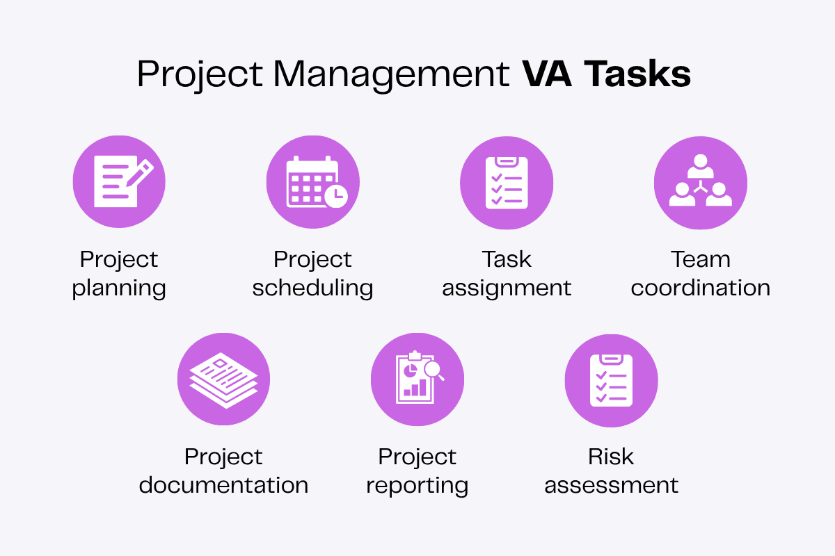 Project Management VA Tasks: planning, scheduling, assignment, coordination, documentation, reporting, risk assessment.