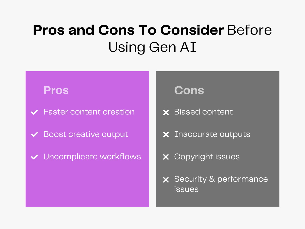 Pros and cons of using generative AI: faster content creation, biased content, and copyright issues.