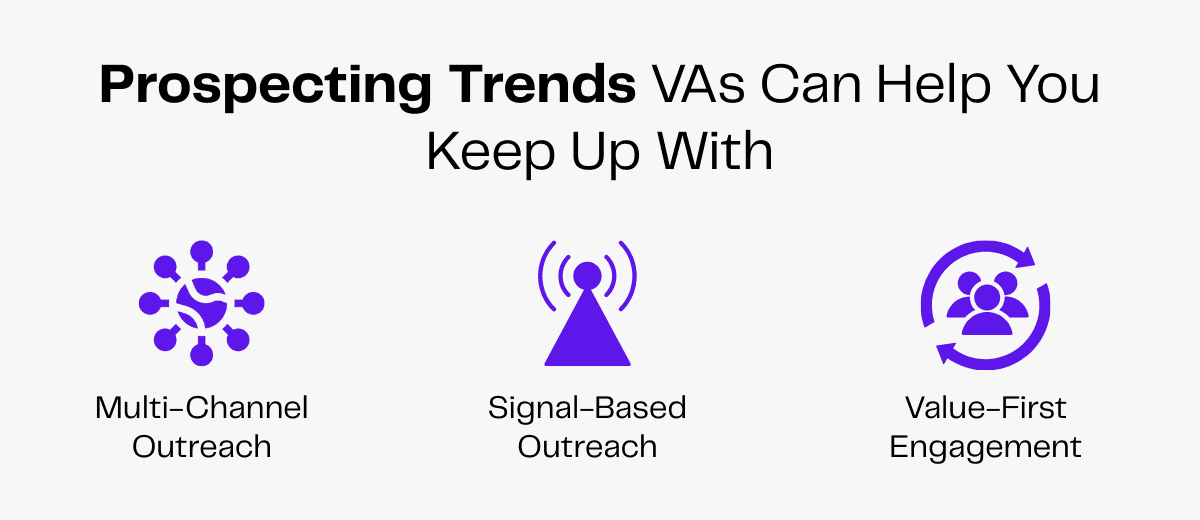 Prospecting trends: multi-channel, signal-based, and value-first outreach engagement.