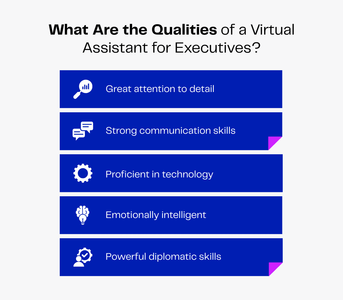 Qualities of a virtual assistant for executives: attention to detail, communication skills, technology proficiency, emotional intelligence, and diplomatic skills.