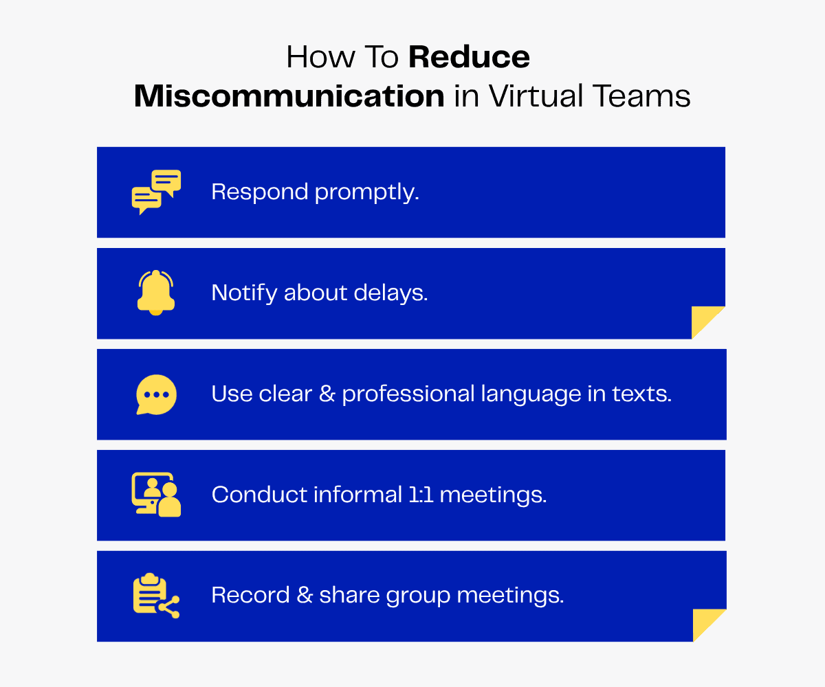 Tips to reduce miscommunication in virtual teams: respond promptly, notify delays, use clear language, conduct meetings, record meetings.