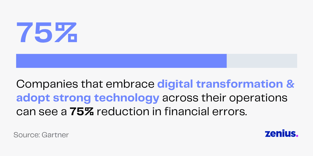75% reduction in financial errors with digital transformation and strong technology adoption