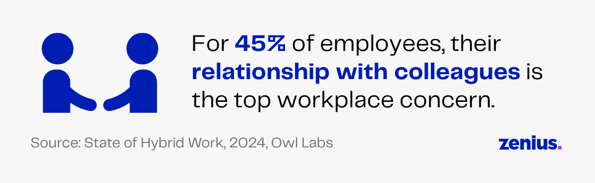 Two blue figures shaking hands, representing 45% of employees' top workplace concern: colleague relationships.