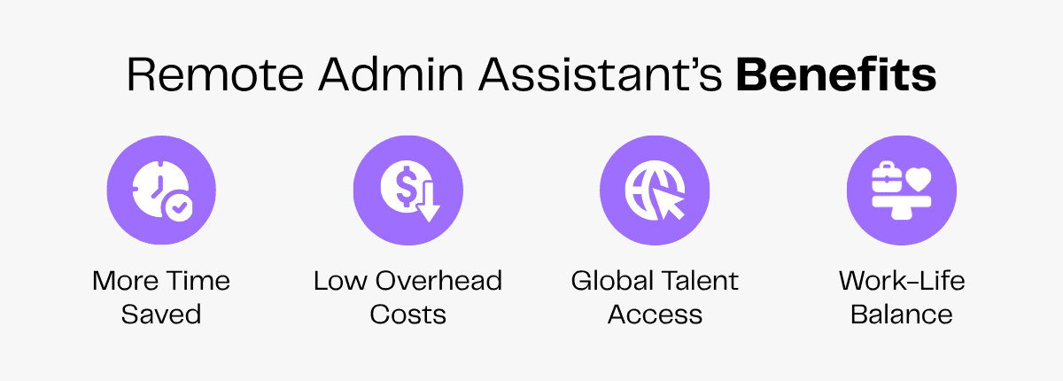 Remote admin assistant benefits: time saved, low costs, global talent, work-life balance