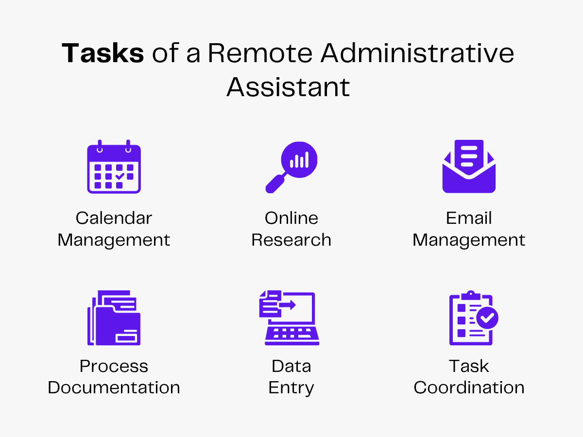 Tasks of a Remote Administrative Assistant: Calendar, Email, Research, Data Entry, Process Documentation, Task Coordination