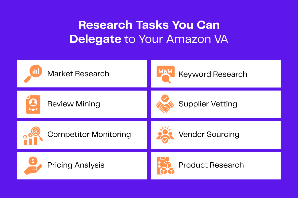 Infographic: 8 research tasks to delegate to your Amazon VA, including market, keyword, and product research.