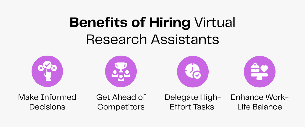 Benefits of hiring virtual research assistants: informed decisions, competitive edge, task delegation, work-life balance.