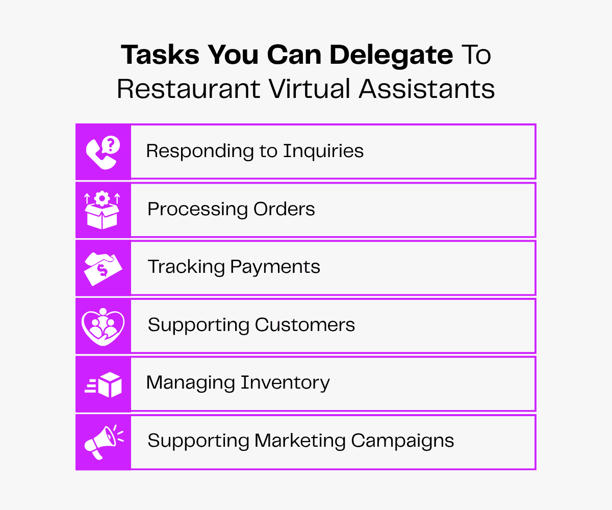 Restaurant virtual assistant tasks: responding to inquiries, processing orders, tracking payments, supporting customers, managing inventory, marketing campaigns.