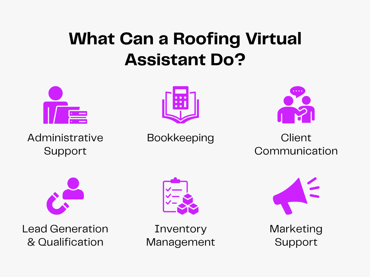 Roofing virtual assistant services: admin, bookkeeping, client communication, lead gen, inventory, marketing.