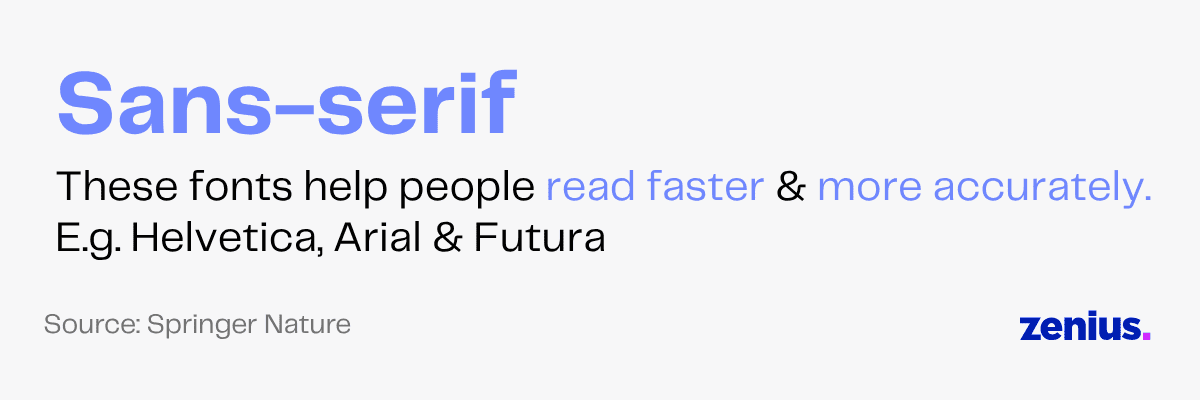 Sans-serif fonts like Helvetica, Arial, and Futura help people read faster and more accurately.