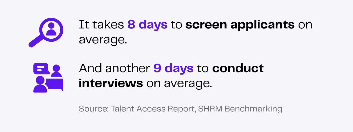Hiring timeline: 8 days to screen applicants, 9 days for interviews.
