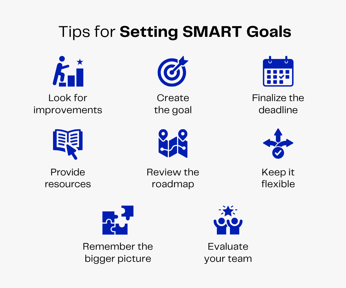 Tips for setting SMART goals: look for improvements, create the goal, finalize the deadline, provide resources, review roadmap, keep flexible, remember bigger picture, evaluate team.