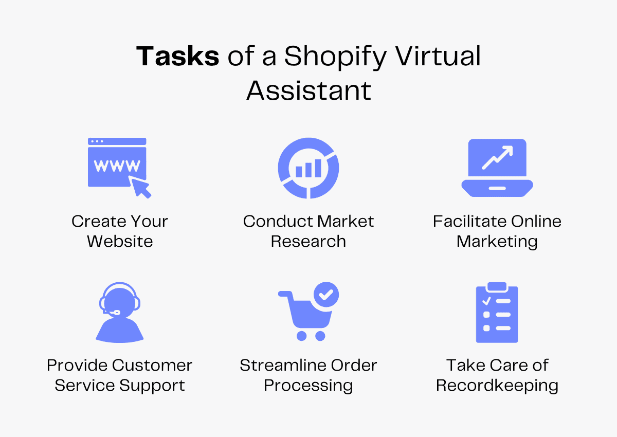 Shopify virtual assistant tasks: website creation, market research, online marketing, customer service, order processing, recordkeeping.