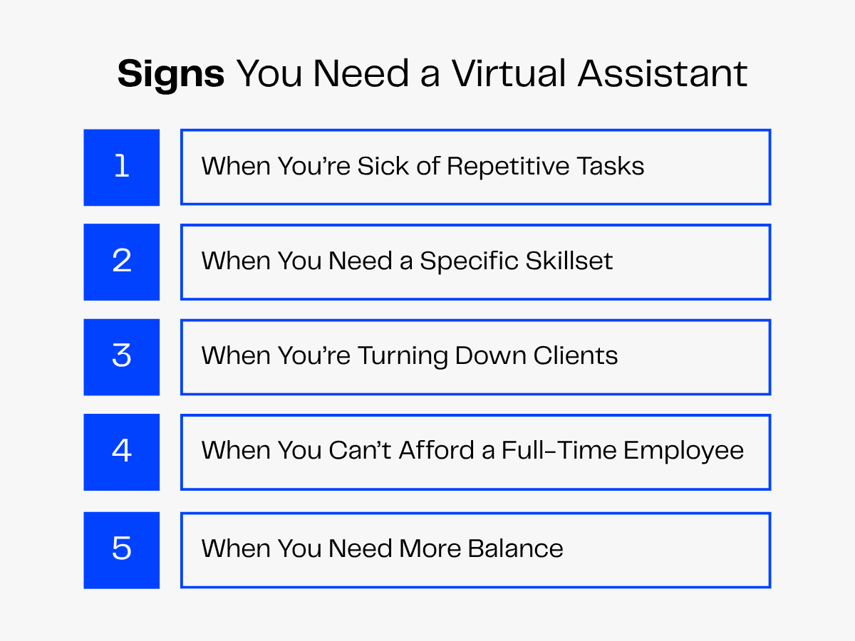 Five signs you need a virtual assistant: repetitive tasks, specific skillset, turning down clients, affording employee, more balance.