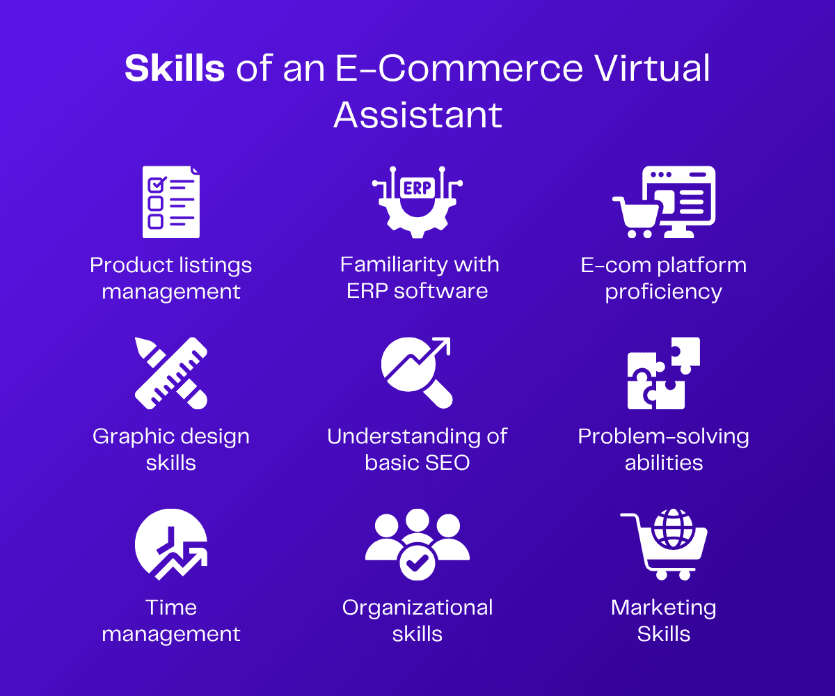 Skills of an E-Commerce Virtual Assistant: Product listings, ERP, e-com platforms, graphic design, SEO, problem-solving, time management, organization, marketing.