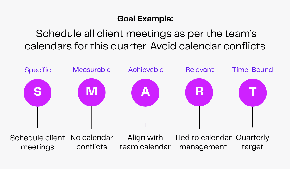 SMART goals explained: Specific, Measurable, Achievable, Relevant, Time-bound