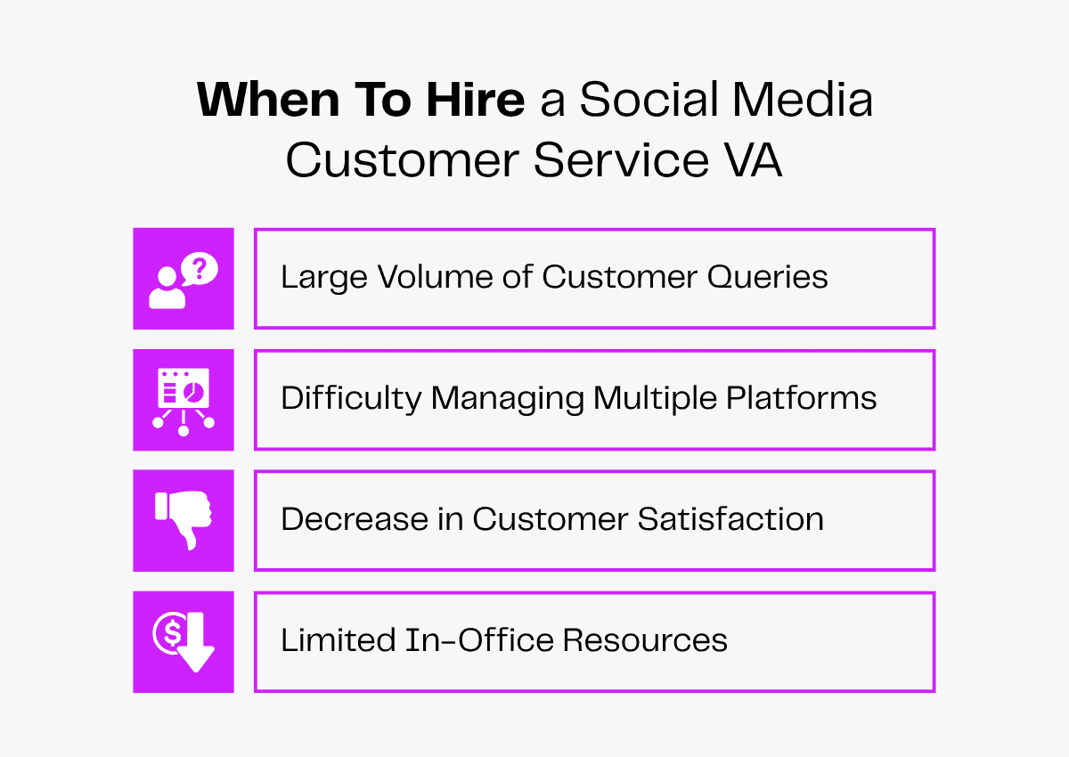 When to hire a social media customer service VA: large query volume, multiple platforms, low satisfaction, limited resources.
