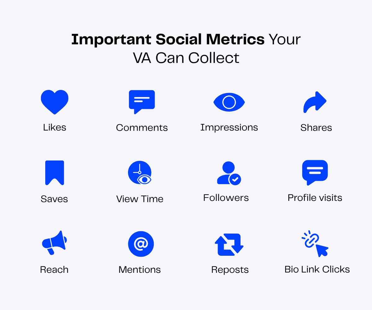 Infographic: Key social media metrics a virtual assistant can track, including likes, comments, shares, and more.