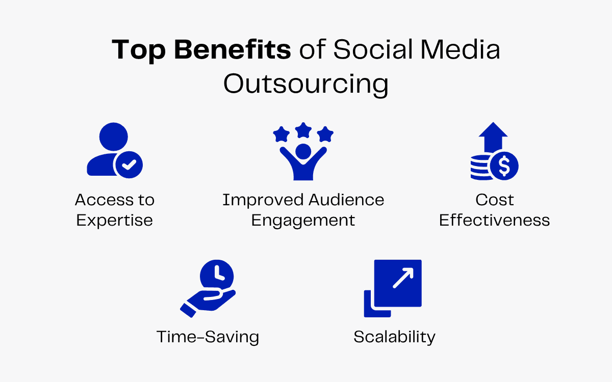 Infographic showing top benefits of social media outsourcing: expertise, engagement, cost, time, scalability.