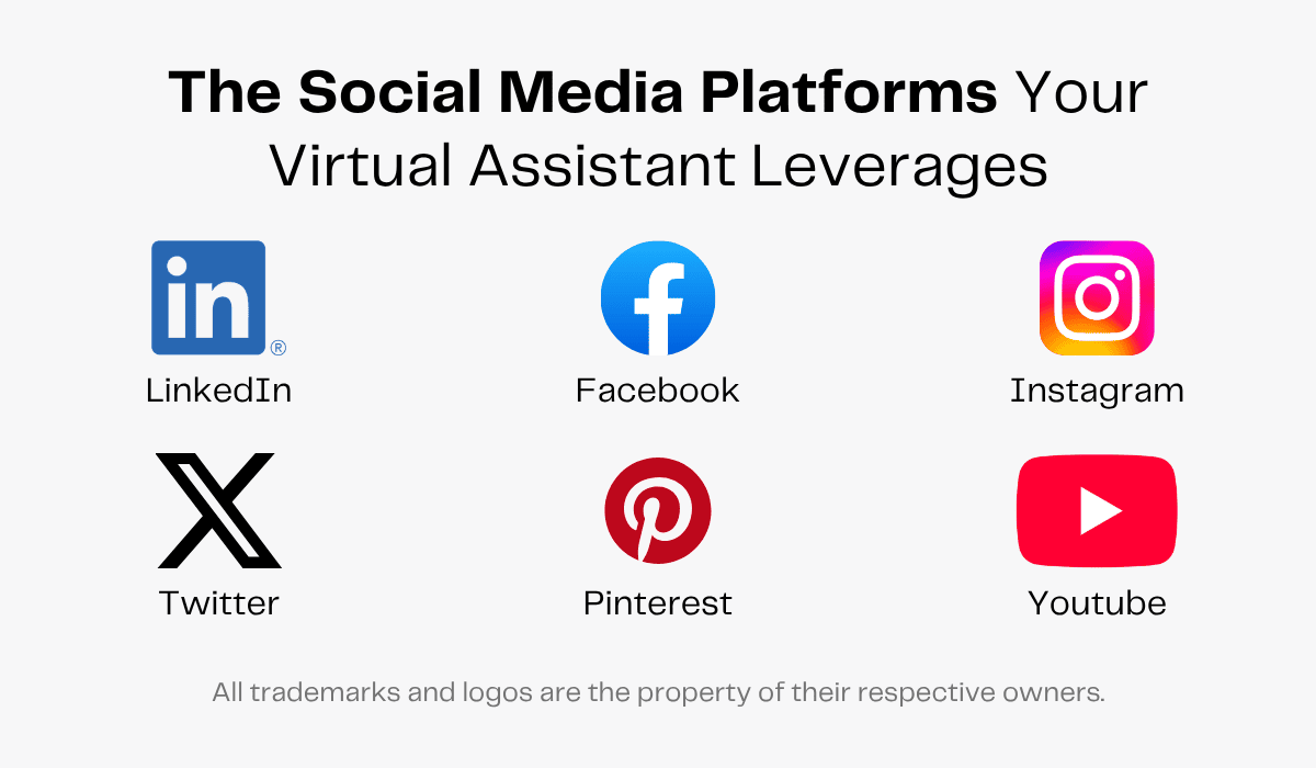 Logos of LinkedIn, Facebook, Instagram, Twitter, Pinterest, and YouTube, titled "The Social Media Platforms Your Virtual Assistant Leverages.