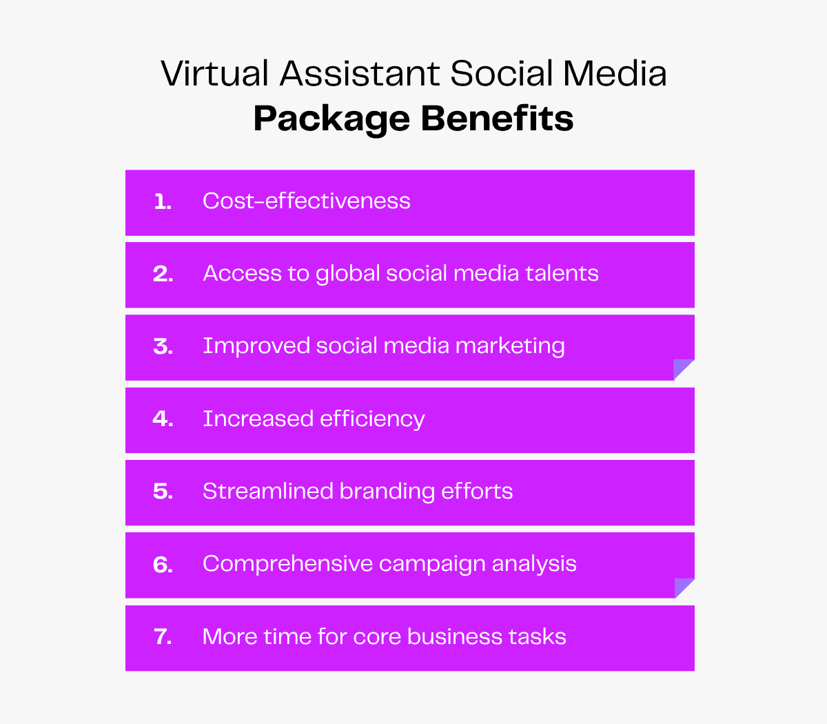 Virtual assistant social media package benefits: cost-effectiveness, global talent, improved marketing, efficiency, branding, analysis, more time.