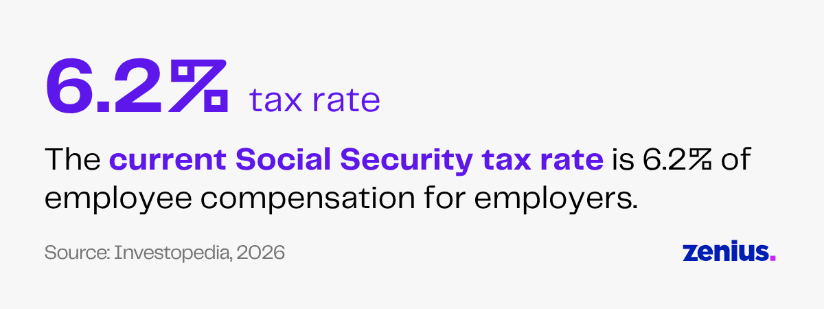 6.2% Social Security tax rate on employee compensation for employers.