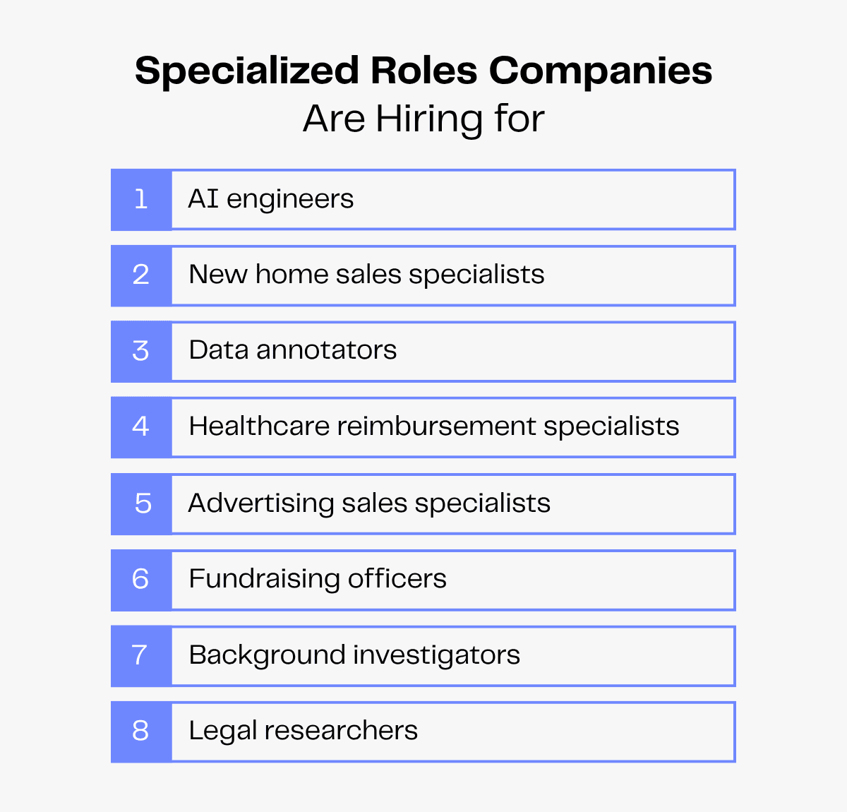 Specialized roles companies are hiring for: AI engineers, data annotators, legal researchers.