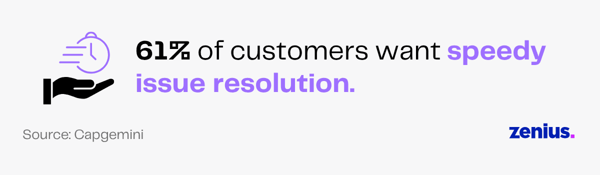 61% of customers want speedy issue resolution, with icons of a clock and a hand.
