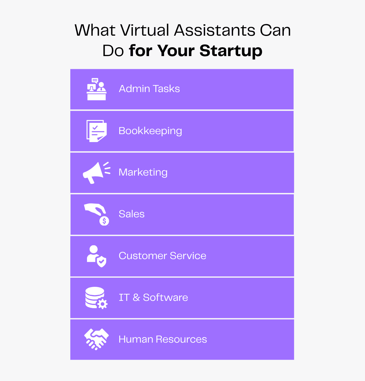 Virtual assistants can handle admin, bookkeeping, marketing, sales, customer service, IT, and HR for startups.
