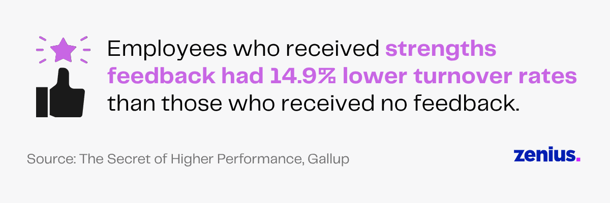 Strengths feedback lowers turnover by 14.9%