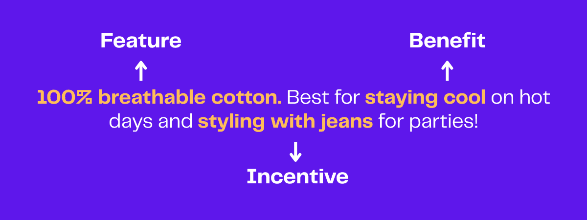 Image dissecting parts of copy including feature, benefit and incentive.