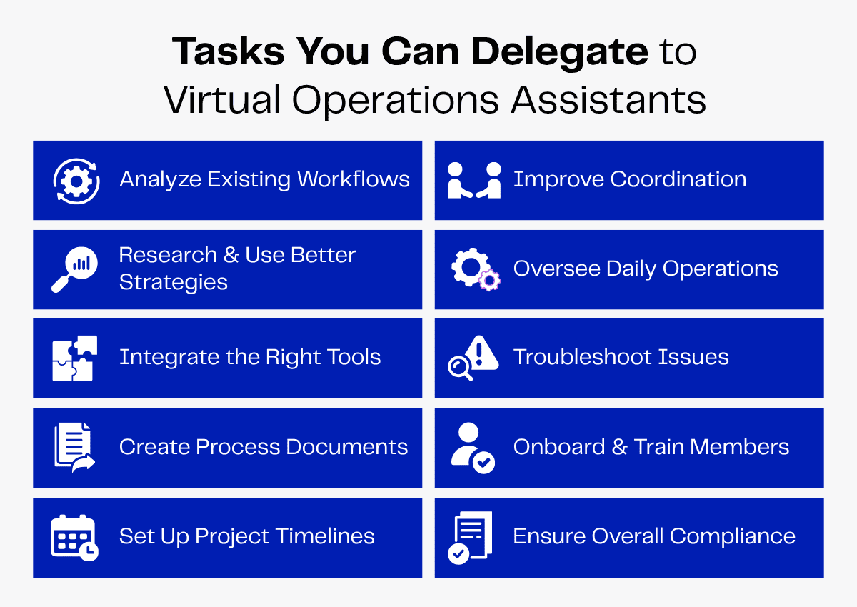 Tasks to delegate to virtual operations assistants: analyze workflows, improve coordination, research strategies, oversee operations, integrate tools, troubleshoot issues, create docs, onboard, set timelines, ensure compliance.