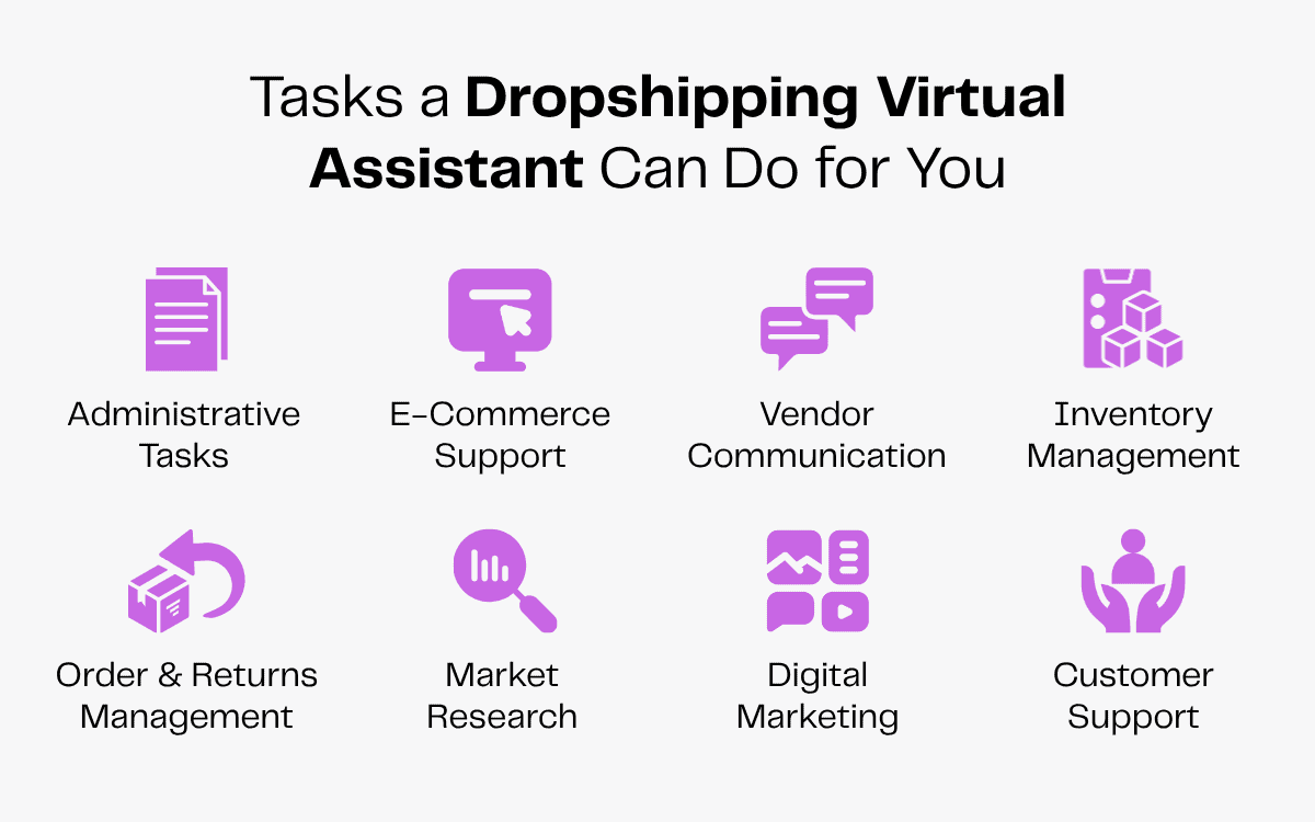 Dropshipping virtual assistant tasks: admin, e-commerce, vendor, inventory, orders, market research, digital marketing, customer support.
