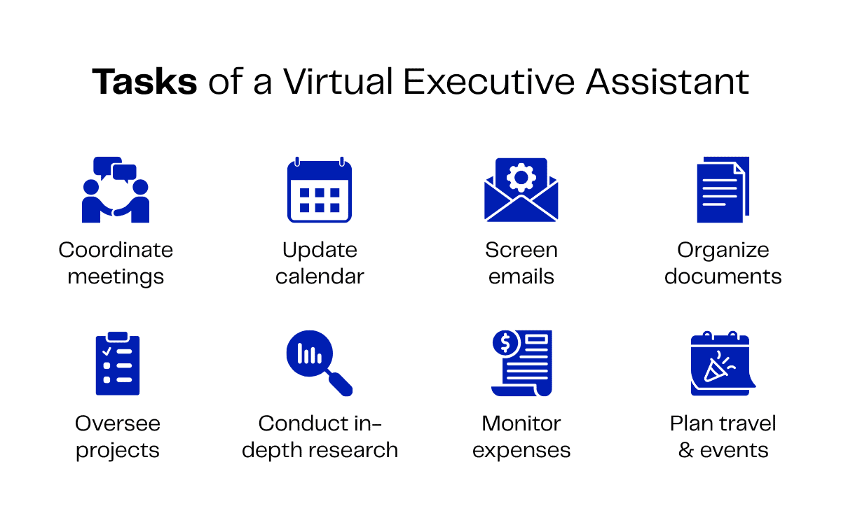Tasks like coordinating meetings and planning travel for virtual executive assistants
