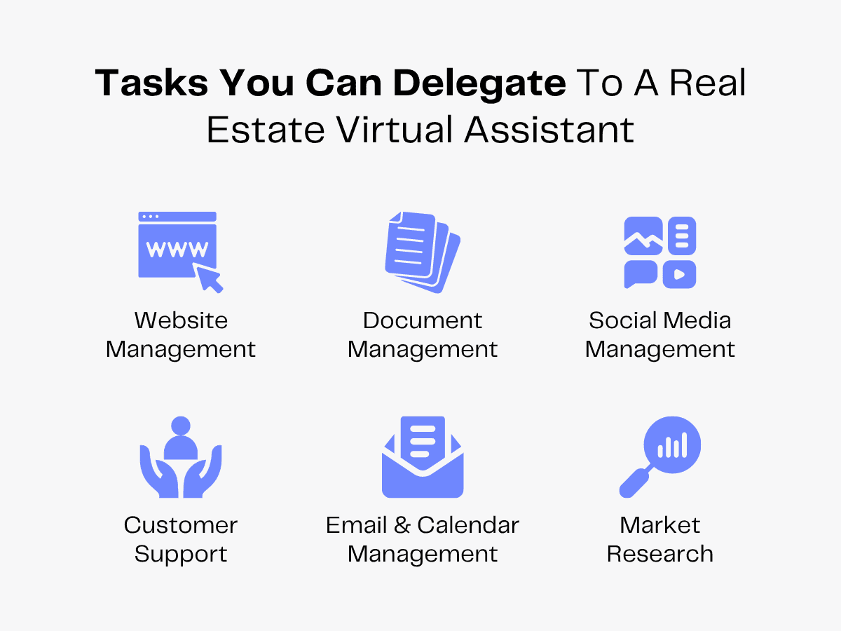 Tasks to delegate to a real estate virtual assistant: website, document, social media, customer support, email, and market research.