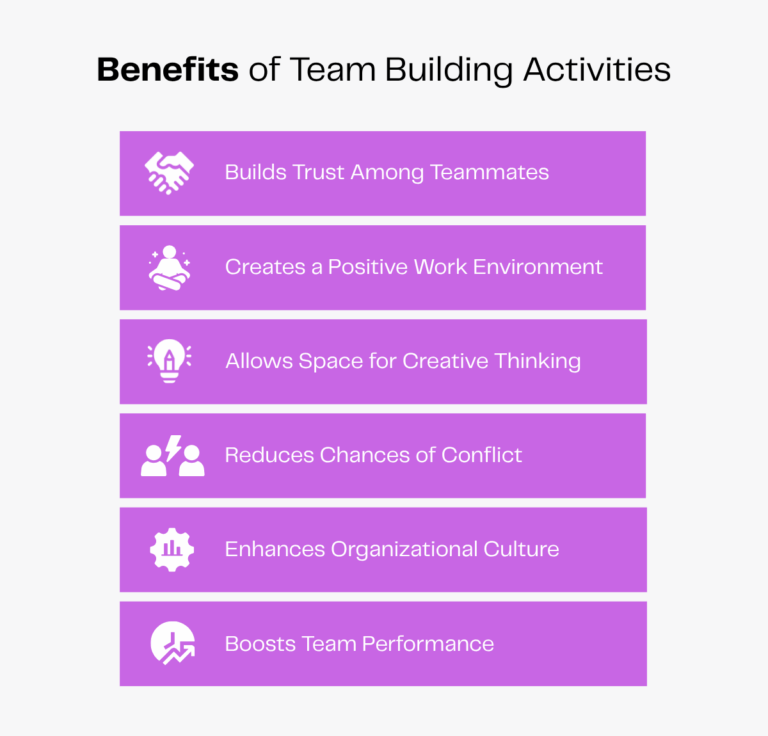 Team Building Activities for Virtual Teams | Zenius