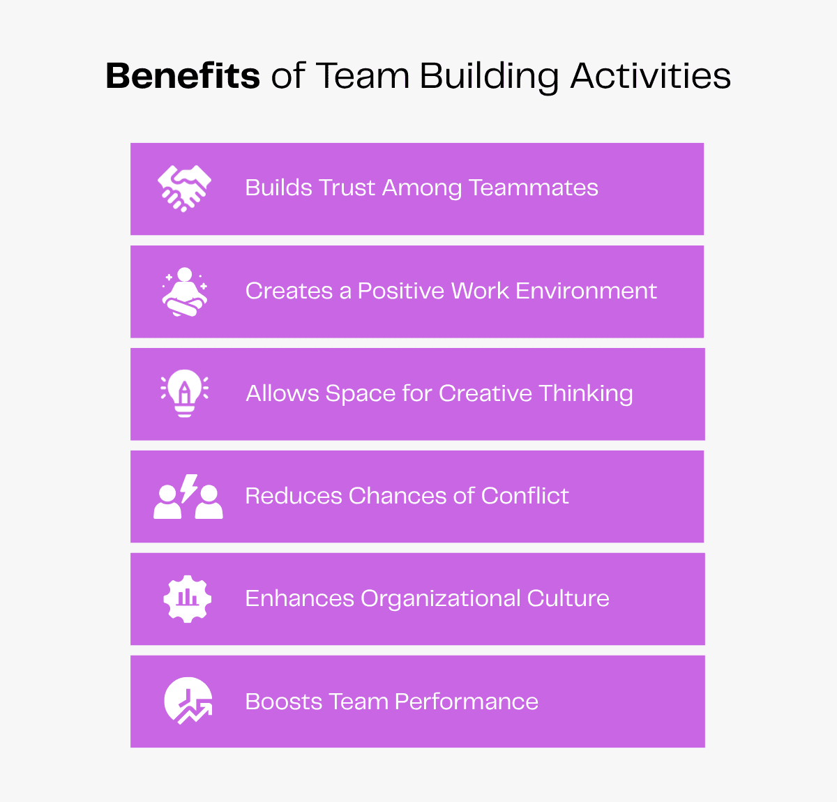 Benefits of team building activities: builds trust, positive work environment, creative thinking, reduces conflict, enhances culture, boosts performance
