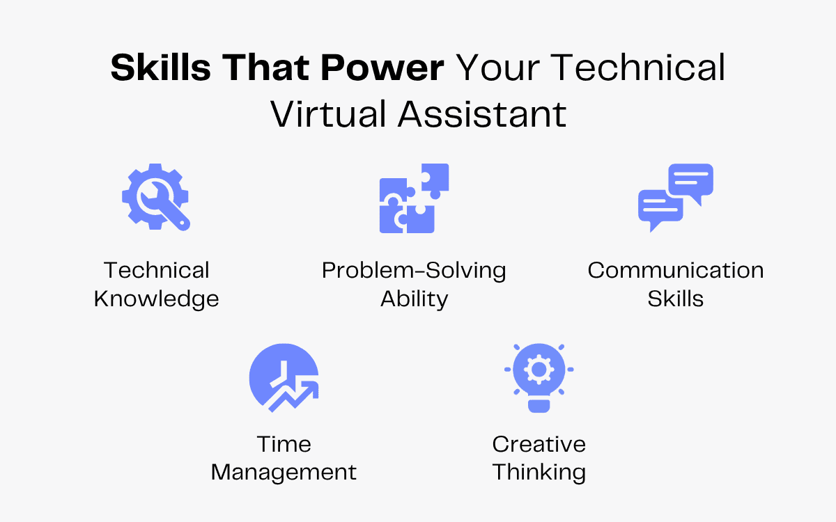 Icons representing technical knowledge, problem-solving, communication, time management, and creative thinking for a virtual assistant.