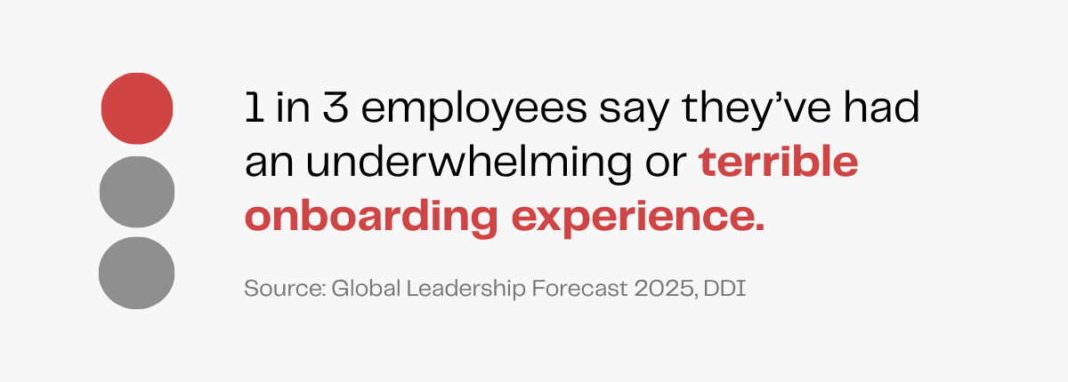 Employee onboarding statistic: 1 in 3 have a terrible experience. Source: Global Leadership Forecast 2025, DDI.