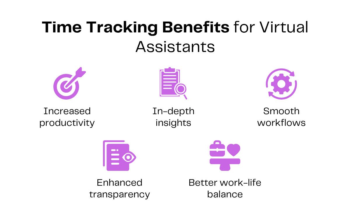 Time Tracking Benefits for Virtual Assistants, Increased productivity, In-depth insights, Smooth workflows, Enhanced transparency, Better work-life balance.