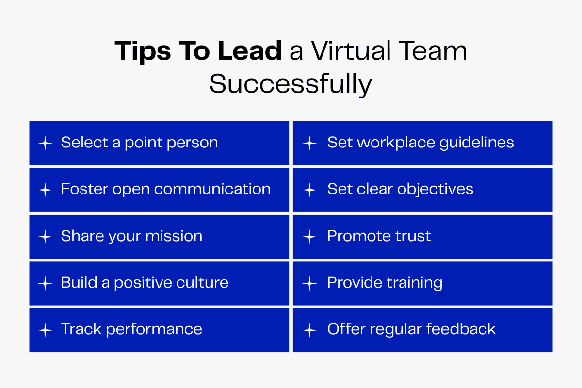 Tips to lead a virtual team successfully: select a point person, foster open communication, share mission, build culture, track performance, set guidelines, clear objectives, promote trust, provide training, offer feedback.