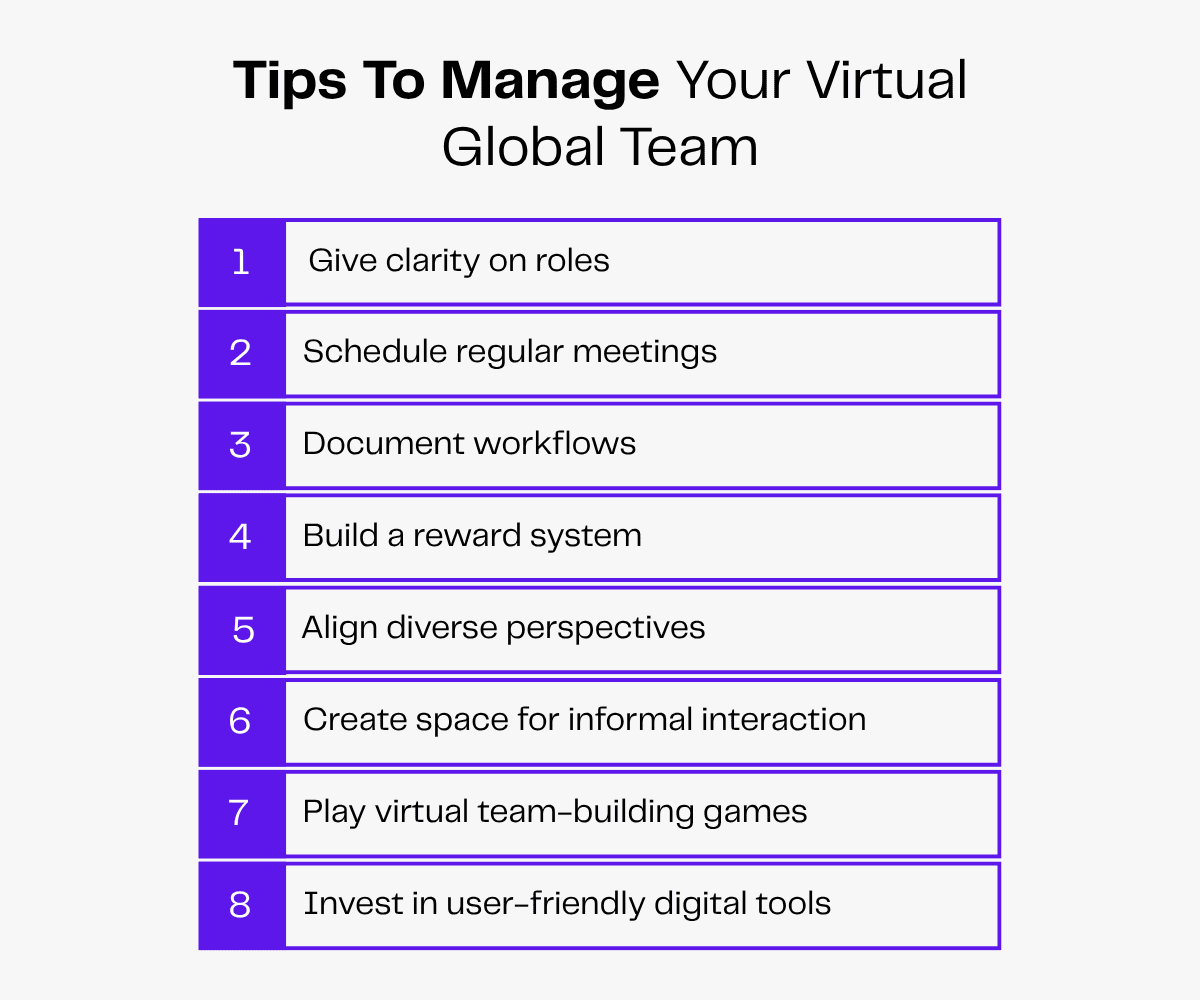 Tips to manage your virtual global team: clarity, meetings, workflows, rewards, perspectives, interaction, games, tools.