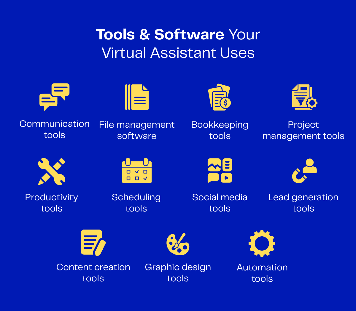 Infographic: Tools & software used by virtual assistants, including communication, file management, bookkeeping, project management, productivity, scheduling, social media, lead generation, content creation, graphic design, and automation tools.