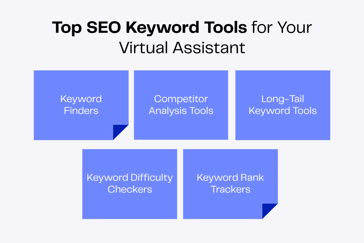 Top SEO keyword tools for virtual assistants: Keyword Finders, Competitor Analysis, Long-Tail Keywords, Difficulty Checkers, Rank Trackers.