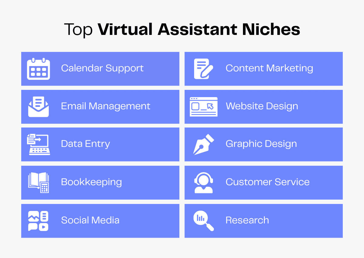 Top Virtual Assistant Niches: Calendar, Content, Email, Website, Data, Graphic, Bookkeeping, Customer Service, Social Media, Research