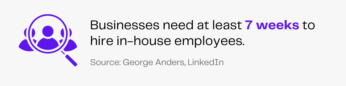 Magnifying glass over people icon, text: Businesses need 7 weeks to hire in-house employees.