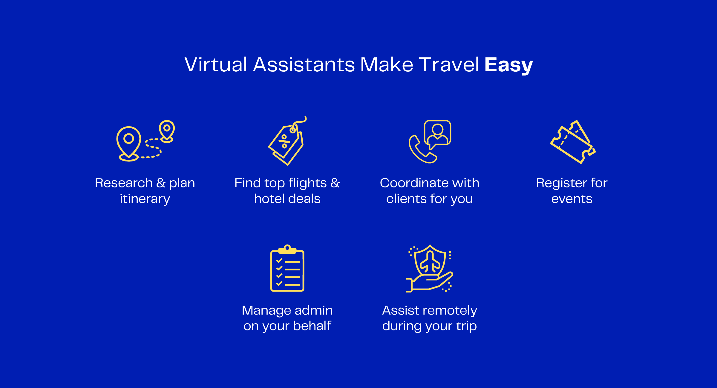 Infographic: Virtual assistants simplifying travel planning, from itinerary research to event registration.