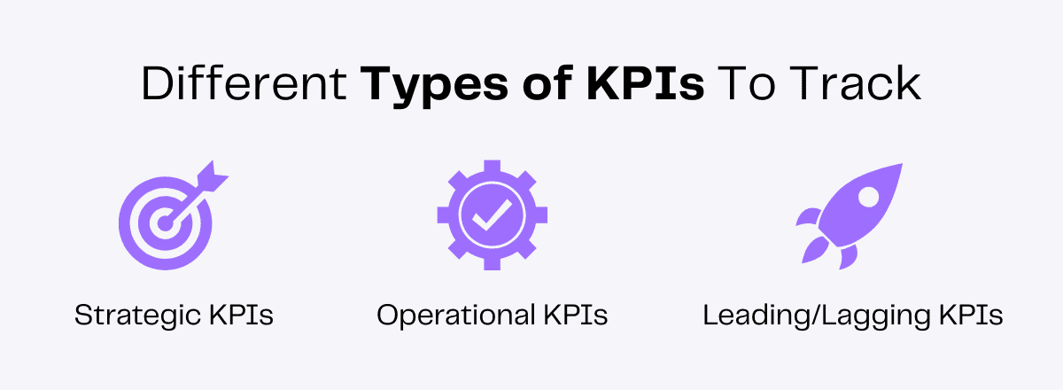Types of KPIs: Strategic, Operational, and Leading/Lagging KPIs 