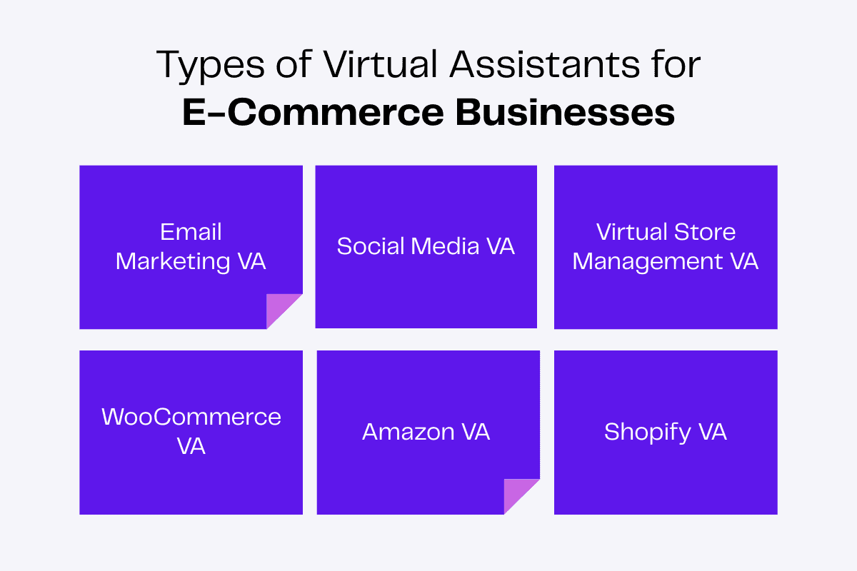 Virtual assistant types for e-commerce: email marketing, social media, store management, WooCommerce, Amazon, Shopify.