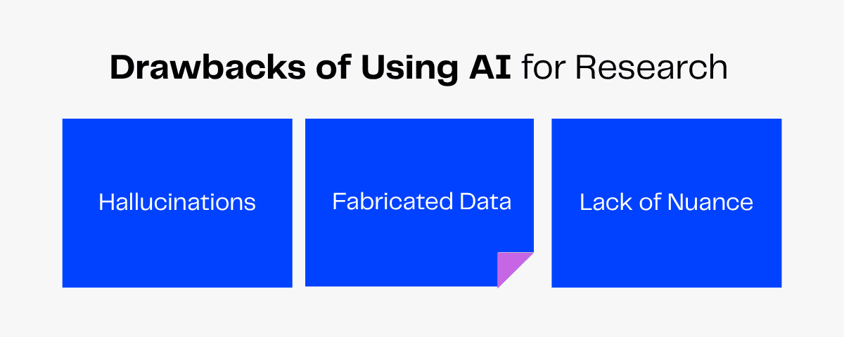 Drawbacks of using AI for research: Hallucinations, fabricated data, lack of nuance.